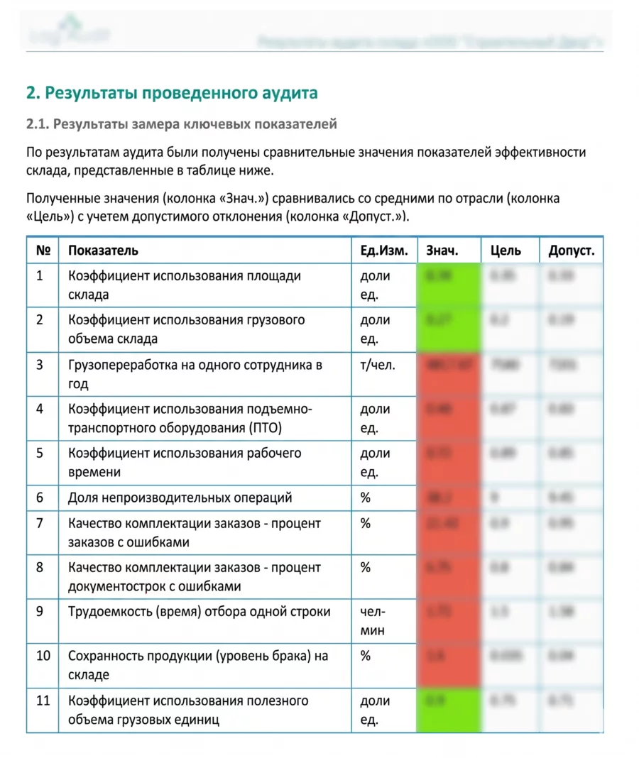 Арнест
